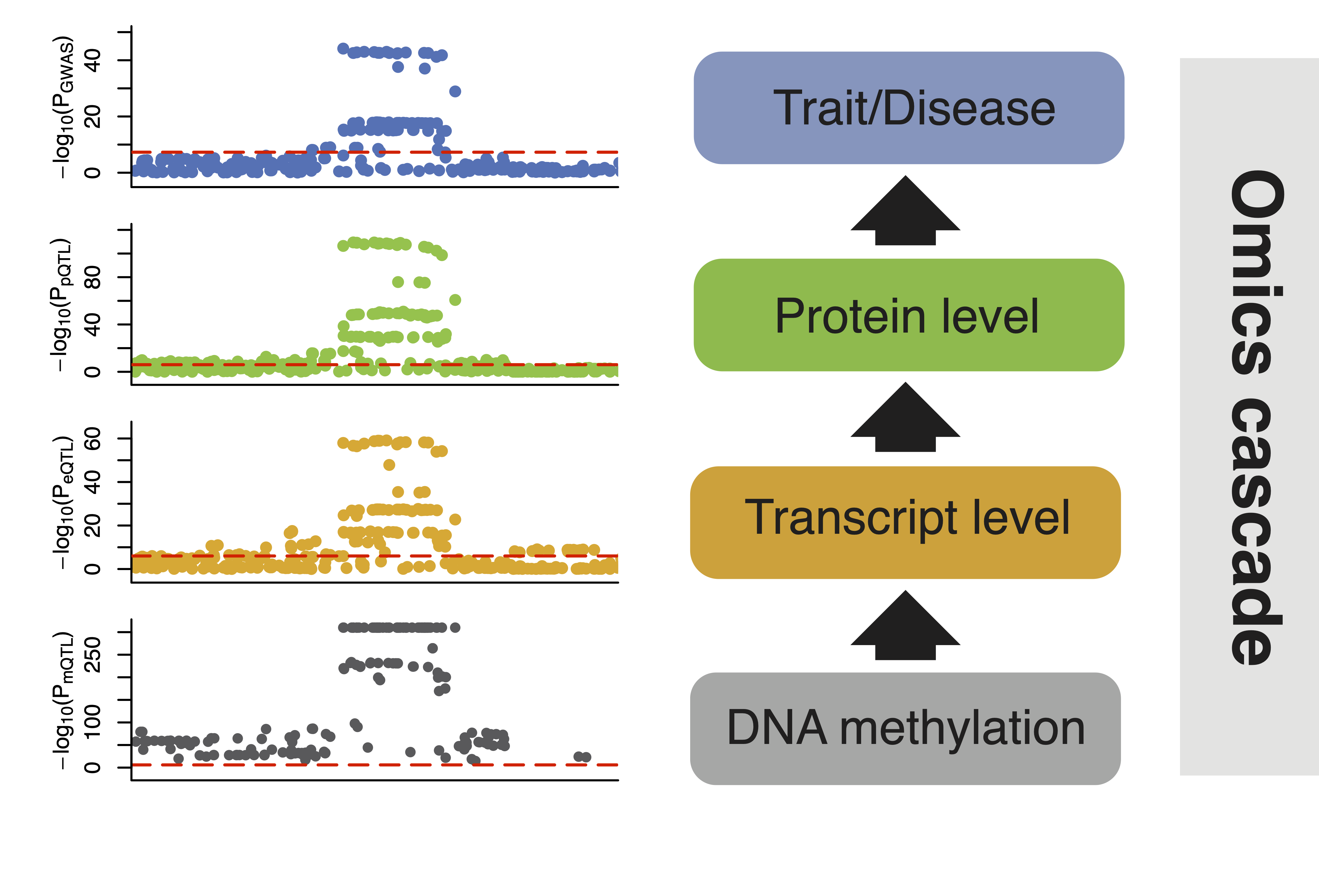 Quantifying omics mediation thumbnail